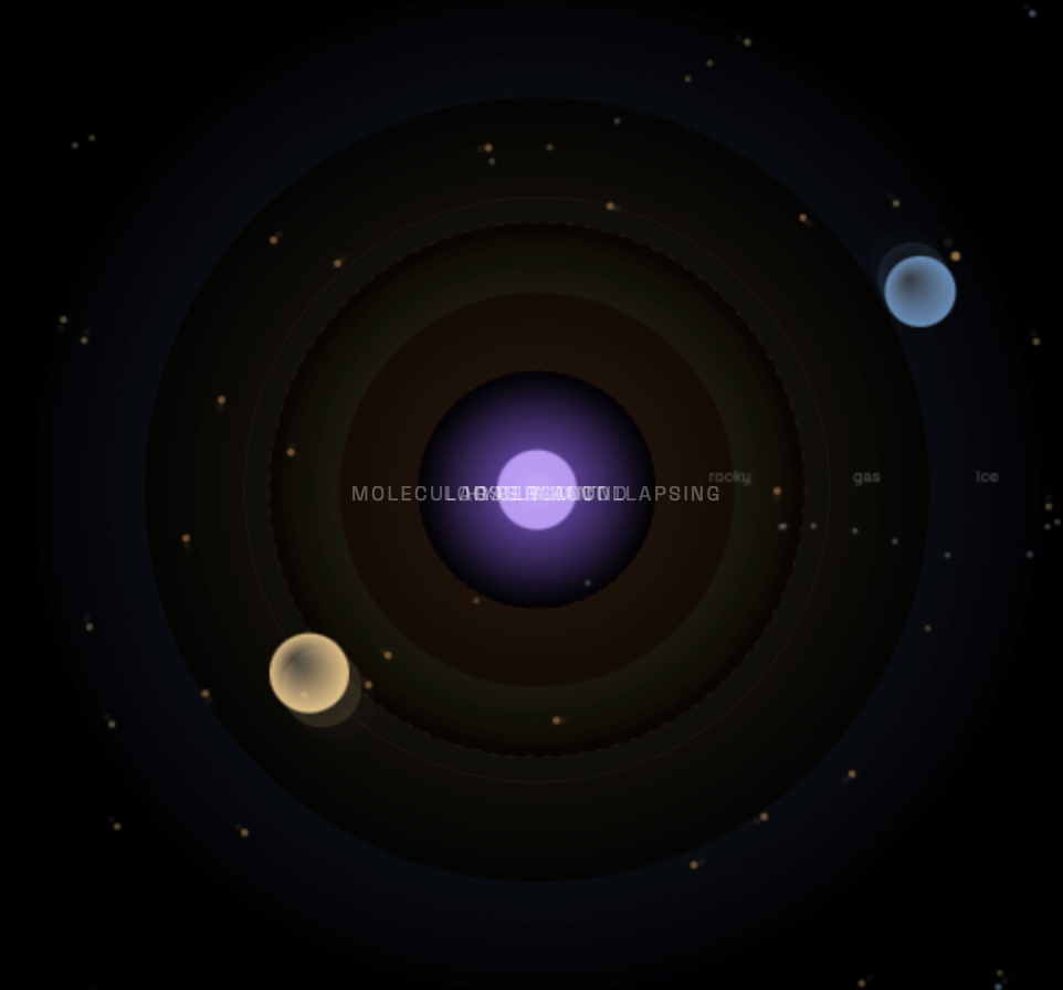 Celestial Bodies